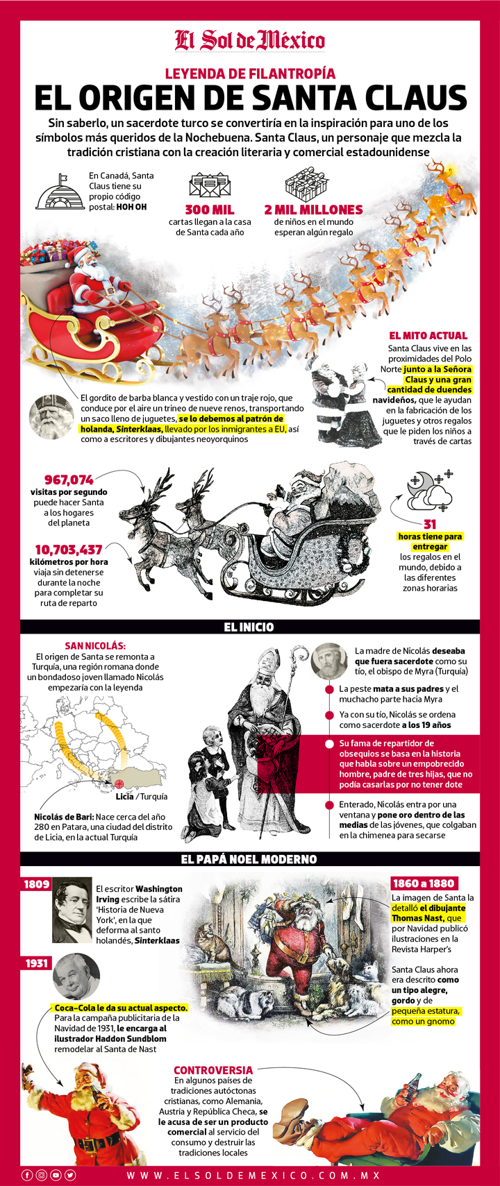 El origen de Santa Claus.