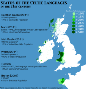 Lenguas celtas habladas hoy